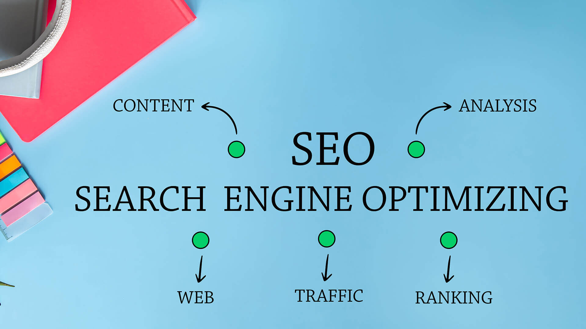 The importance of SEO in digital marketing
