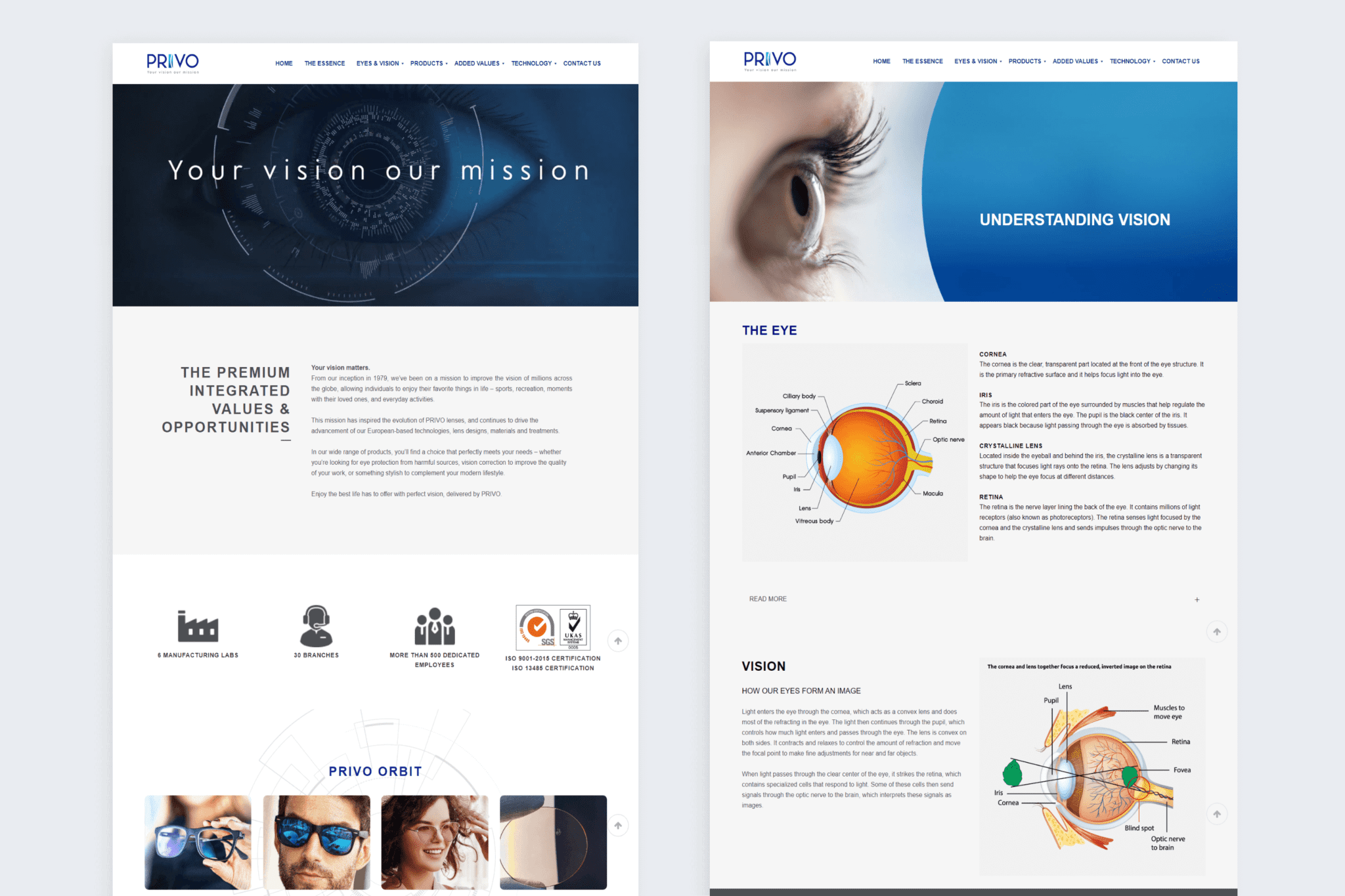 Website Design of PRIVO