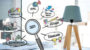 What Is Omnichannel Marketing and Why Does It Work?